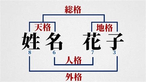 名字 天格 地格 人格